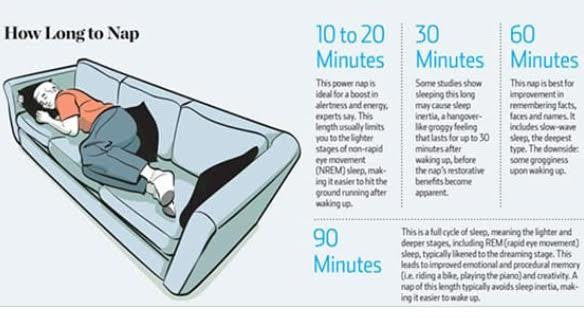 I'm always tired... are you? Health benefits of the power nap...