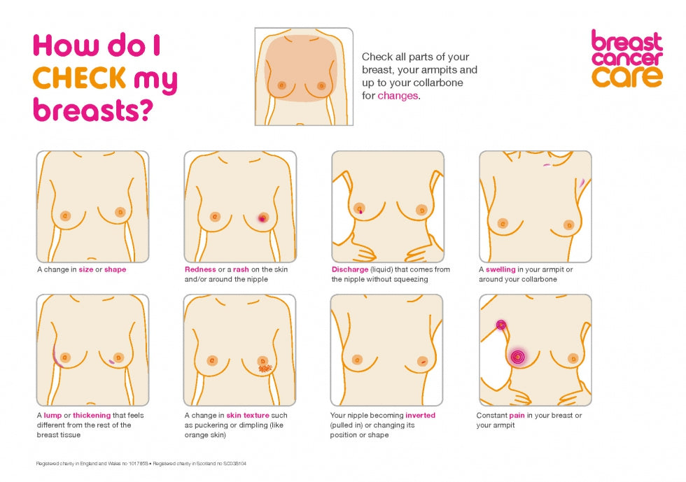 So, Have You Actually Checked Yours...?